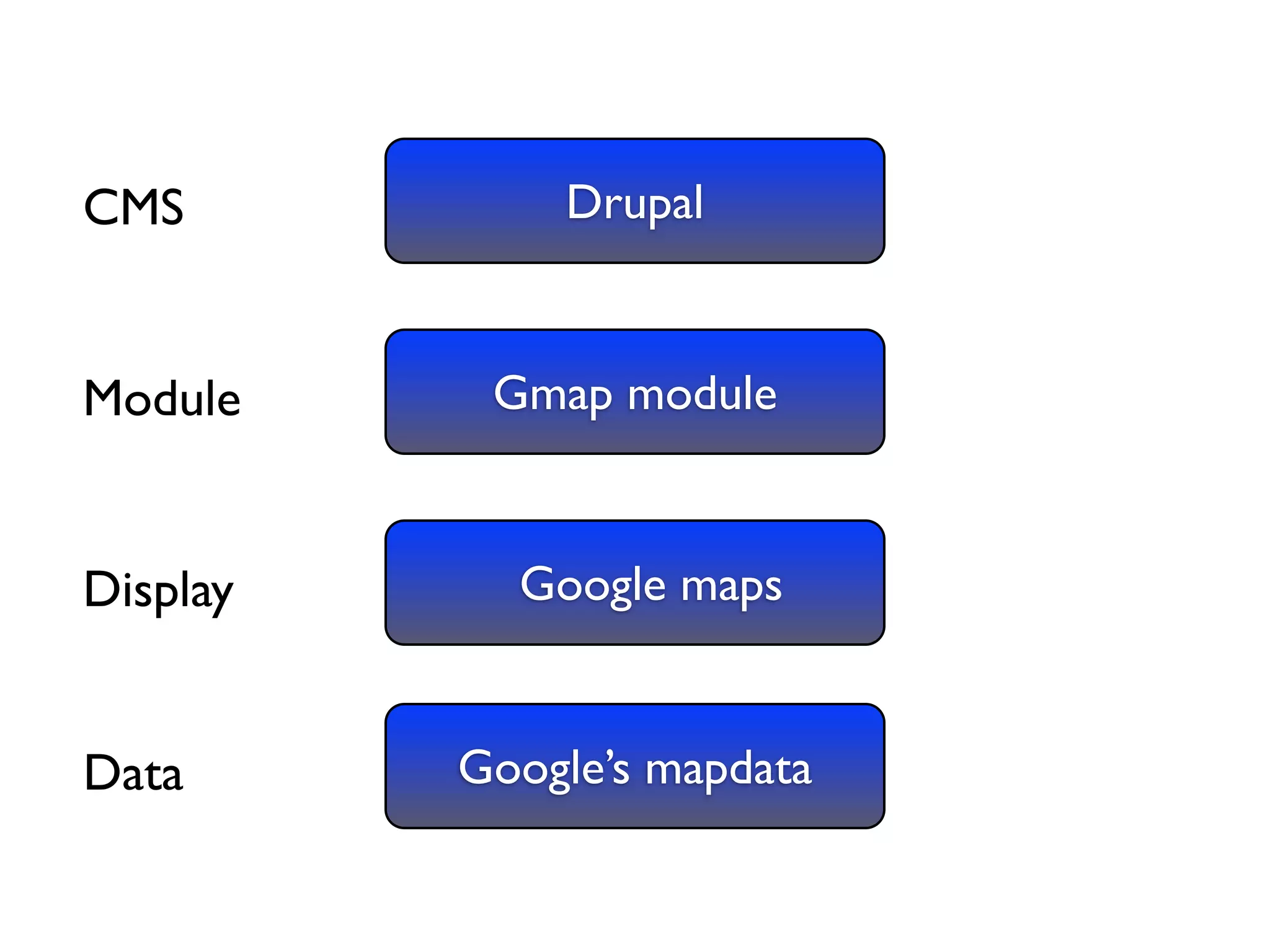 Drupal and the GeoSpatial Web