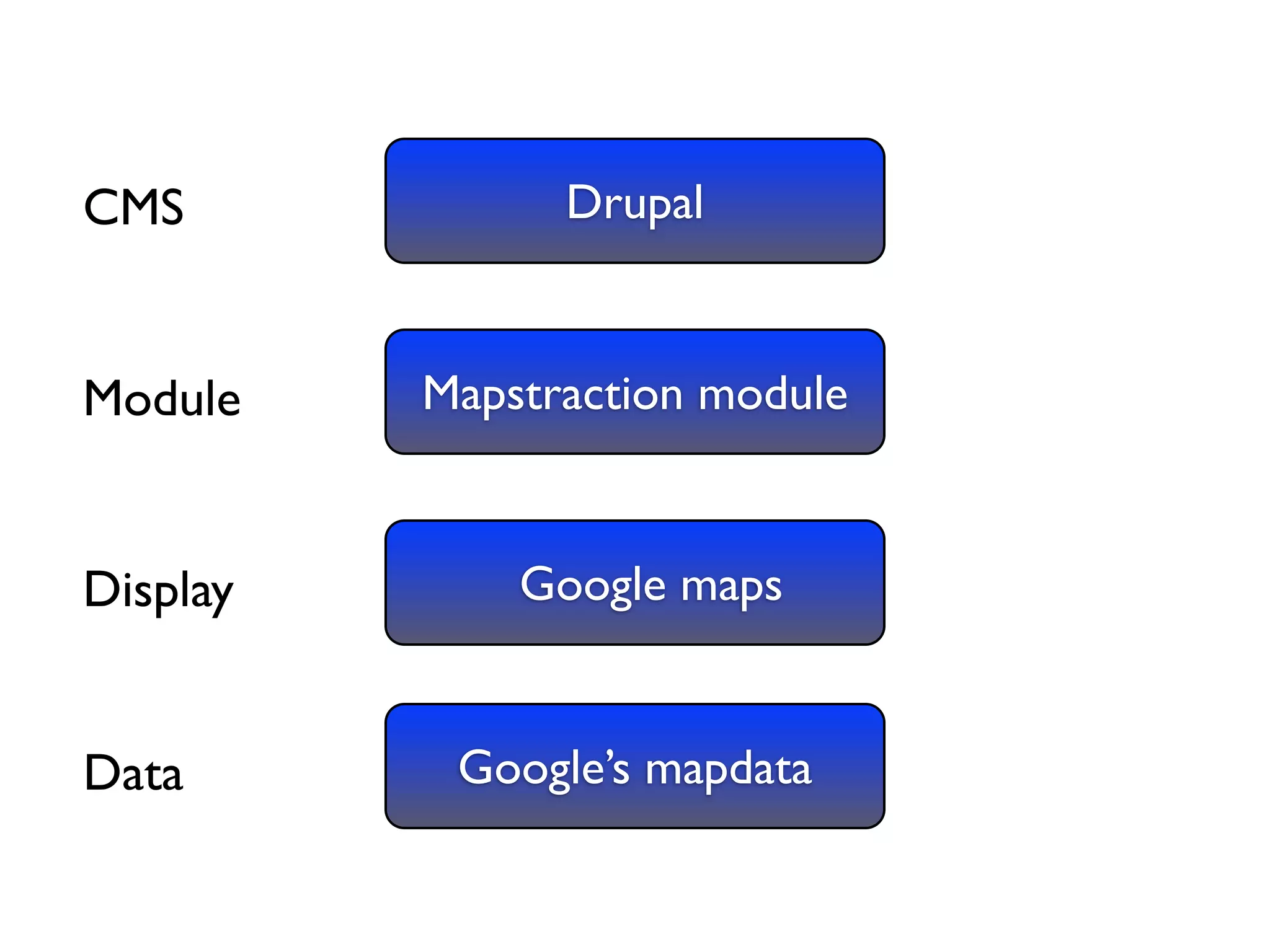 Drupal and the GeoSpatial Web