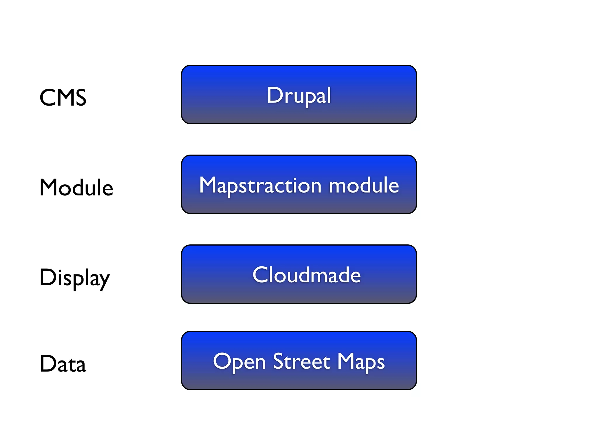 Drupal and the GeoSpatial Web