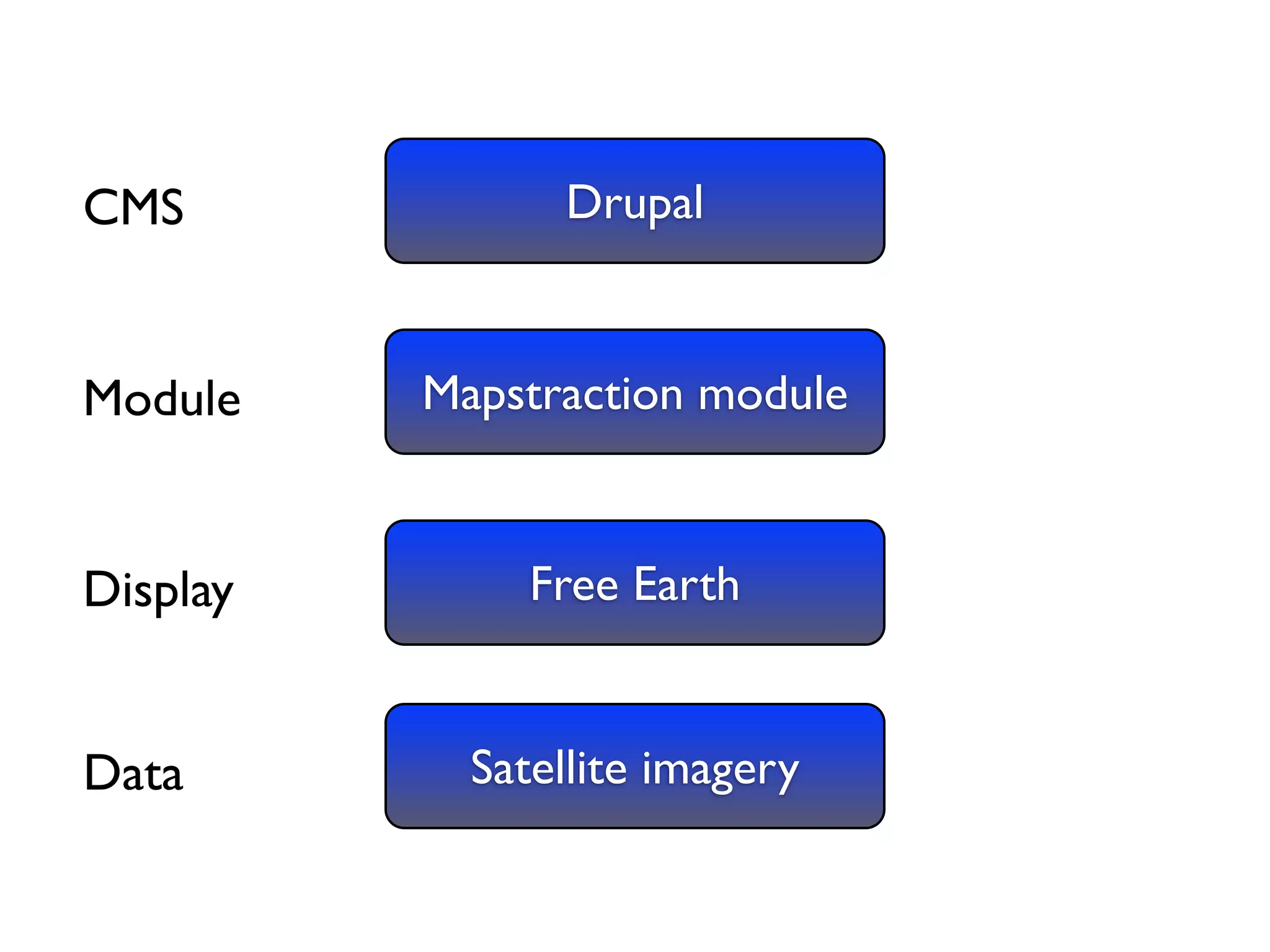 Drupal and the GeoSpatial Web