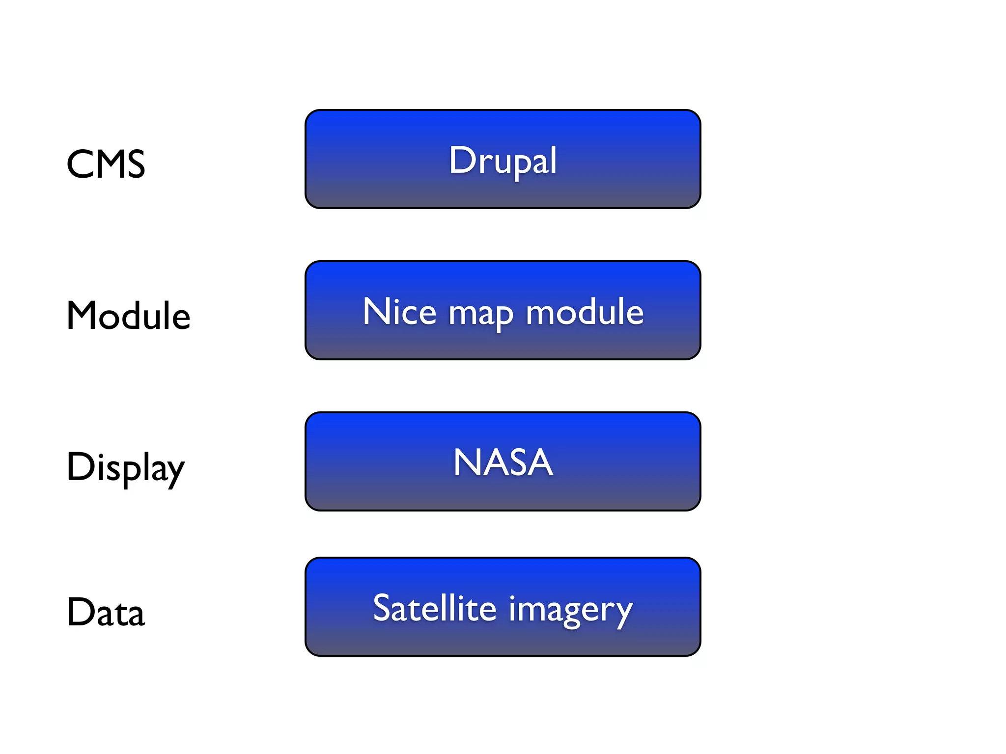 Drupal and the GeoSpatial Web