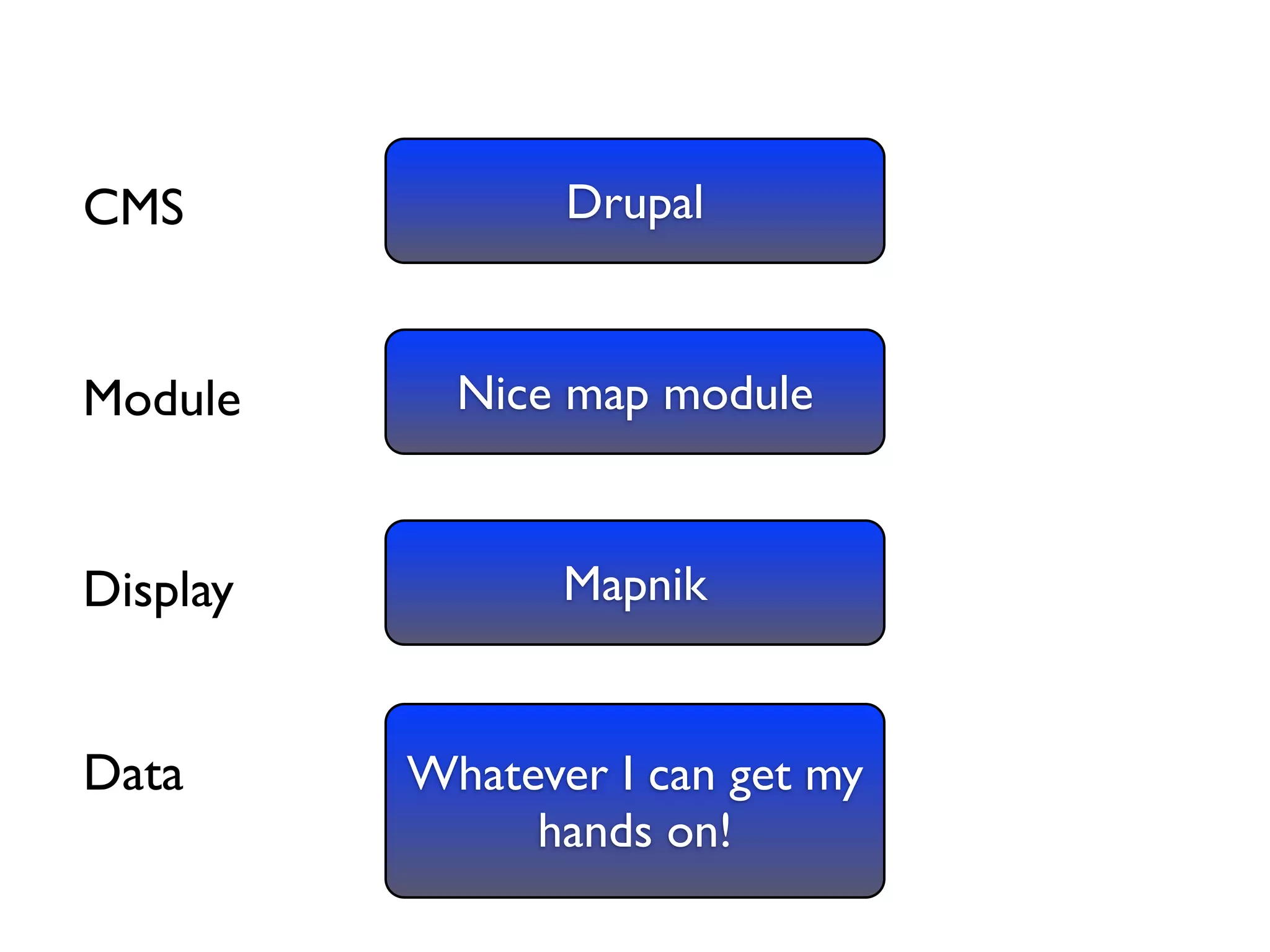 Drupal and the GeoSpatial Web