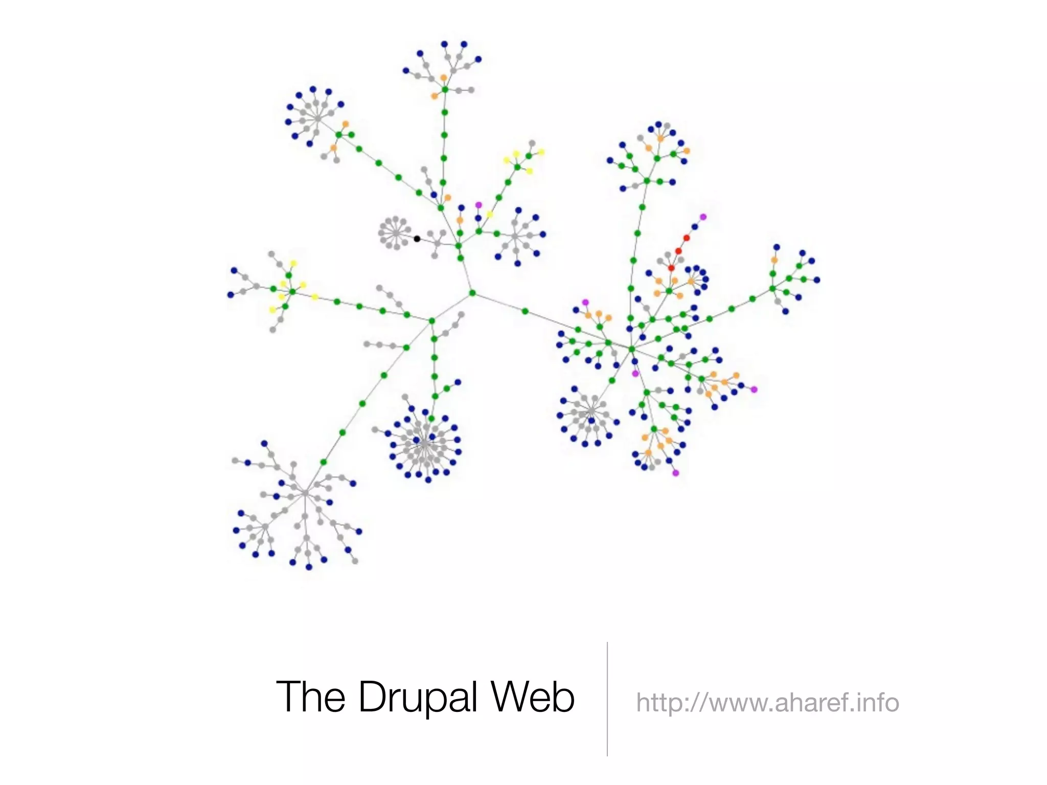 Drupal and the GeoSpatial Web