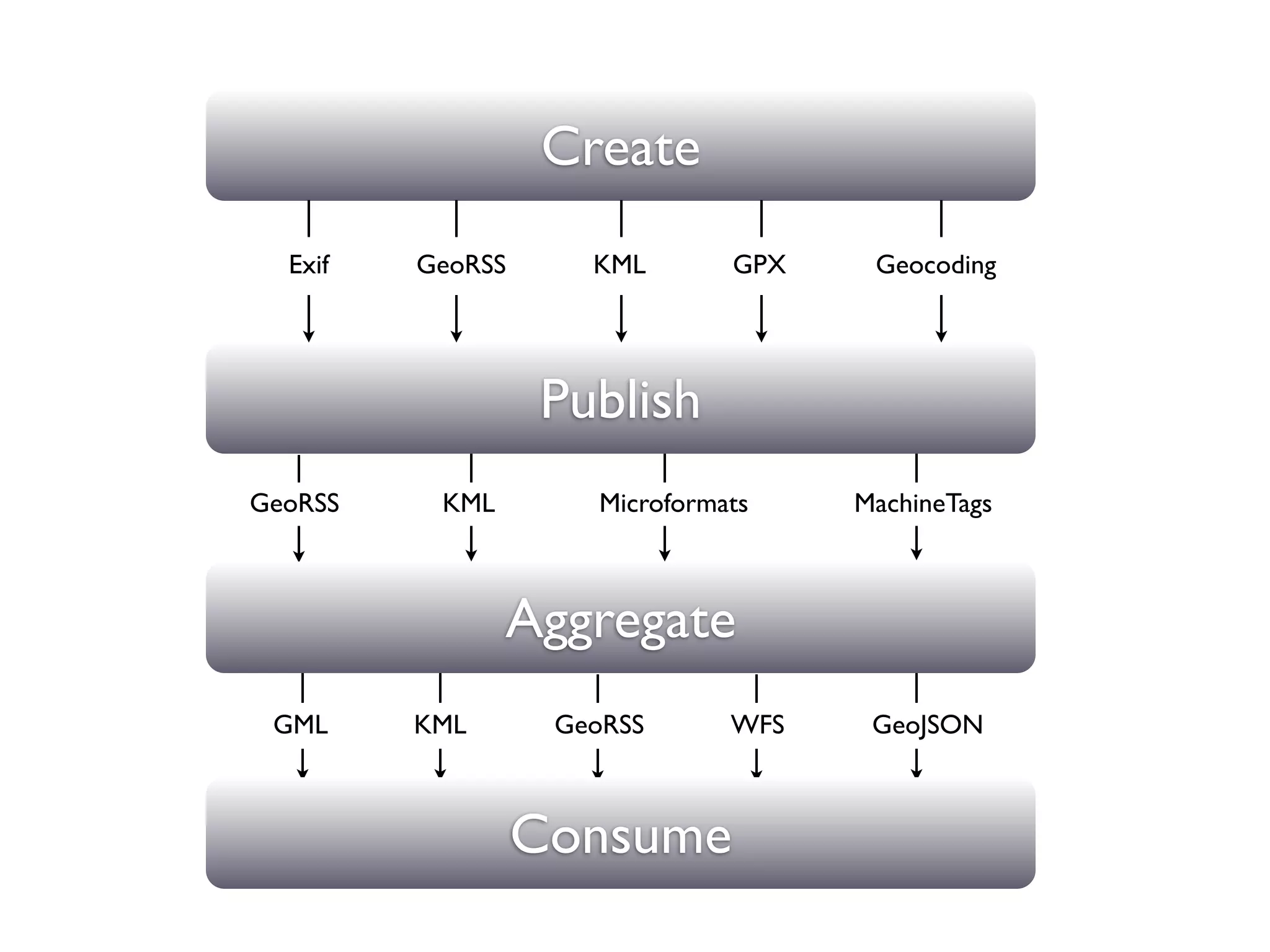 Drupal and the GeoSpatial Web