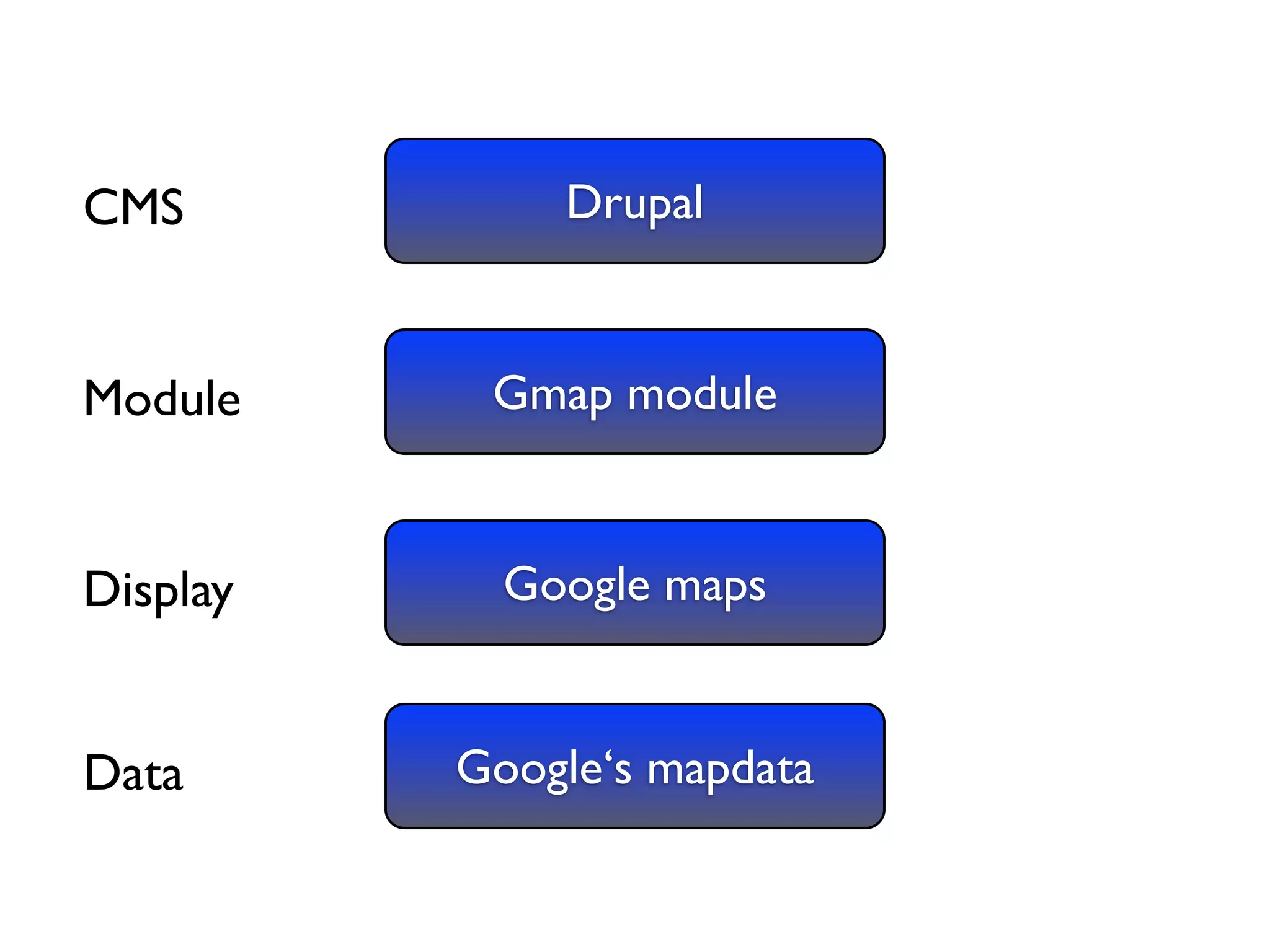 Drupal and the GeoSpatial Web