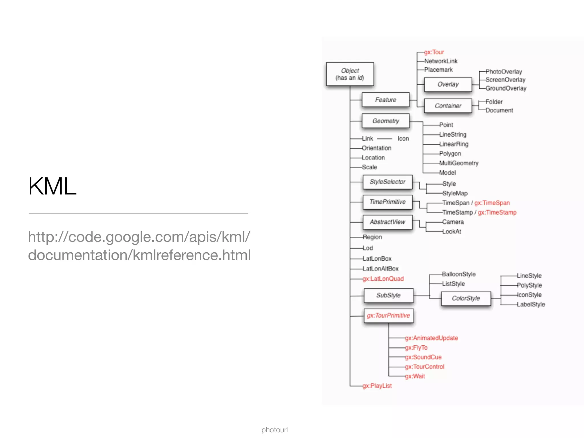 Drupal and the GeoSpatial Web