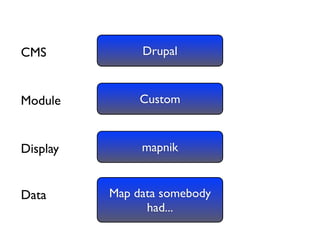 Drupal and the GeoSpatial Web