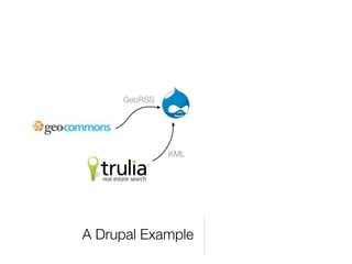 Drupal and the GeoSpatial Web