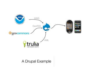 Drupal and the GeoSpatial Web