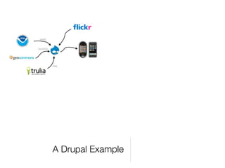 Drupal and the GeoSpatial Web
