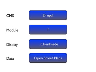 Drupal and the GeoSpatial Web