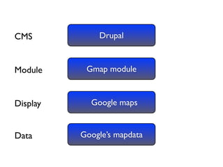 Drupal and the GeoSpatial Web