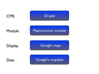 Drupal and the GeoSpatial Web