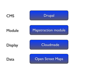 Drupal and the GeoSpatial Web