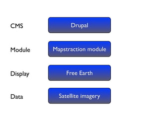 Drupal and the GeoSpatial Web