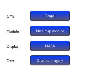 Drupal and the GeoSpatial Web
