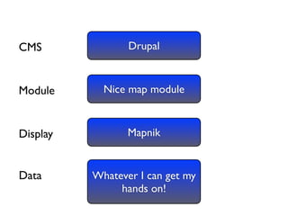 Drupal and the GeoSpatial Web