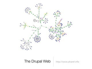 Drupal and the GeoSpatial Web