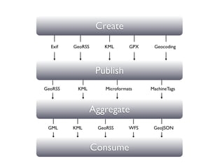 Drupal and the GeoSpatial Web