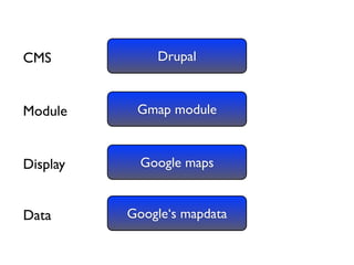 Drupal and the GeoSpatial Web
