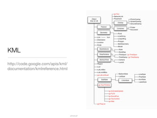 Drupal and the GeoSpatial Web