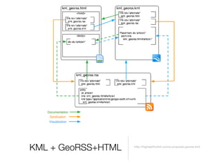 Drupal and the GeoSpatial Web