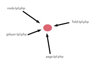 node.tpl.php


                                 field.tpl.php


jplayer.tpl.php




                  page.tpl.php
 