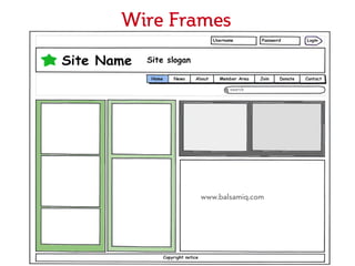 Wire Frames




       www.balsamiq.com
 