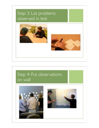 Step 3: List problems
observed in test
Step 4: Put observations
on wall
 