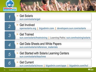 Get Solaris sun.com/solaris/get Get Data Sheets and White Papers sun.com/solaris/reference_materials Get Trained sun.com/solaris/freetraining  |  Learning Paths:  sun.com/training/solaris 1 2 3 4 Get Started with Solaris Learning Centers sun.com/solaris/teachme 5 Get Current sun.com/solaris/move  |   bigadmin.com/apps  |   bigadmin.com/hcl 6 Get Involved opensolaris.org  |  bigadmin.com  |  developers.sun.com/solaris 