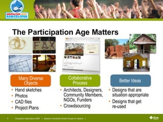 The Participation Age Matters Many Diverse Objects Collaborative Process Hand sketches Photos CAD files Project Plans Designs that are situation appropriate Designs that get  re-used  Better Ideas Architects, Designers, Community Members, NGOs, Funders Crowdsourcing 