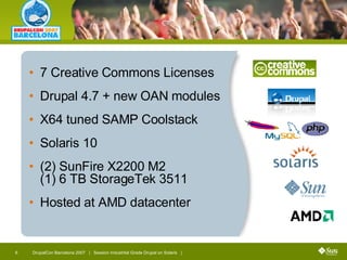 7 Creative Commons Licenses Drupal 4.7 + new OAN modules  X64 tuned SAMP Coolstack Solaris 10 (2) SunFire X2200 M2 (1) 6 TB StorageTek 3511 Hosted at AMD datacenter 