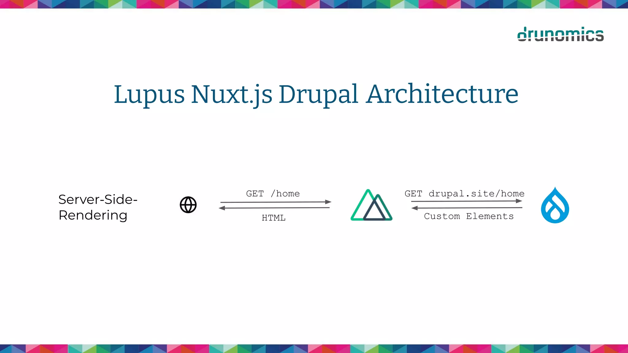 Lupus Nuxt.js Drupal Architecture
GET /home GET drupal.site/home
Custom Elements
HTML
Server-Side-
Rendering
 