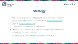 Strategy
● Allow Cross-Origin-Requests (CORS) from the browser to Drupal
● Drupal backend needs to allow CORS from www.example.com
● Login at drupal.example.com
→ Cookie is set for drupal.example.com
● Optional: For SSR with authentication conﬁgure a shared cookie
domain e.g. .example.com for
drupal.example.com and www.example.com (Nuxt.js)
 