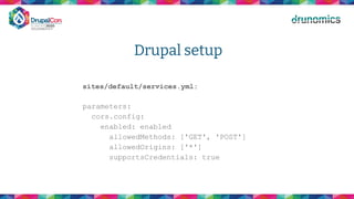Drupal setup
sites/default/services.yml:
parameters:
cors.config:
enabled: enabled
allowedMethods: ['GET', 'POST']
allowedOrigins: ['*']
supportsCredentials: true
 