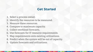 Get Started
1. Select a process owner.
2. Identify the resources to be measured.
3. Measure these resources.
4. Compare to...