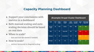 Capacity Planning Dashboard
● Support your conclusions with
metrics in a dashboard
● Both manual scaling and auto
scaling ...