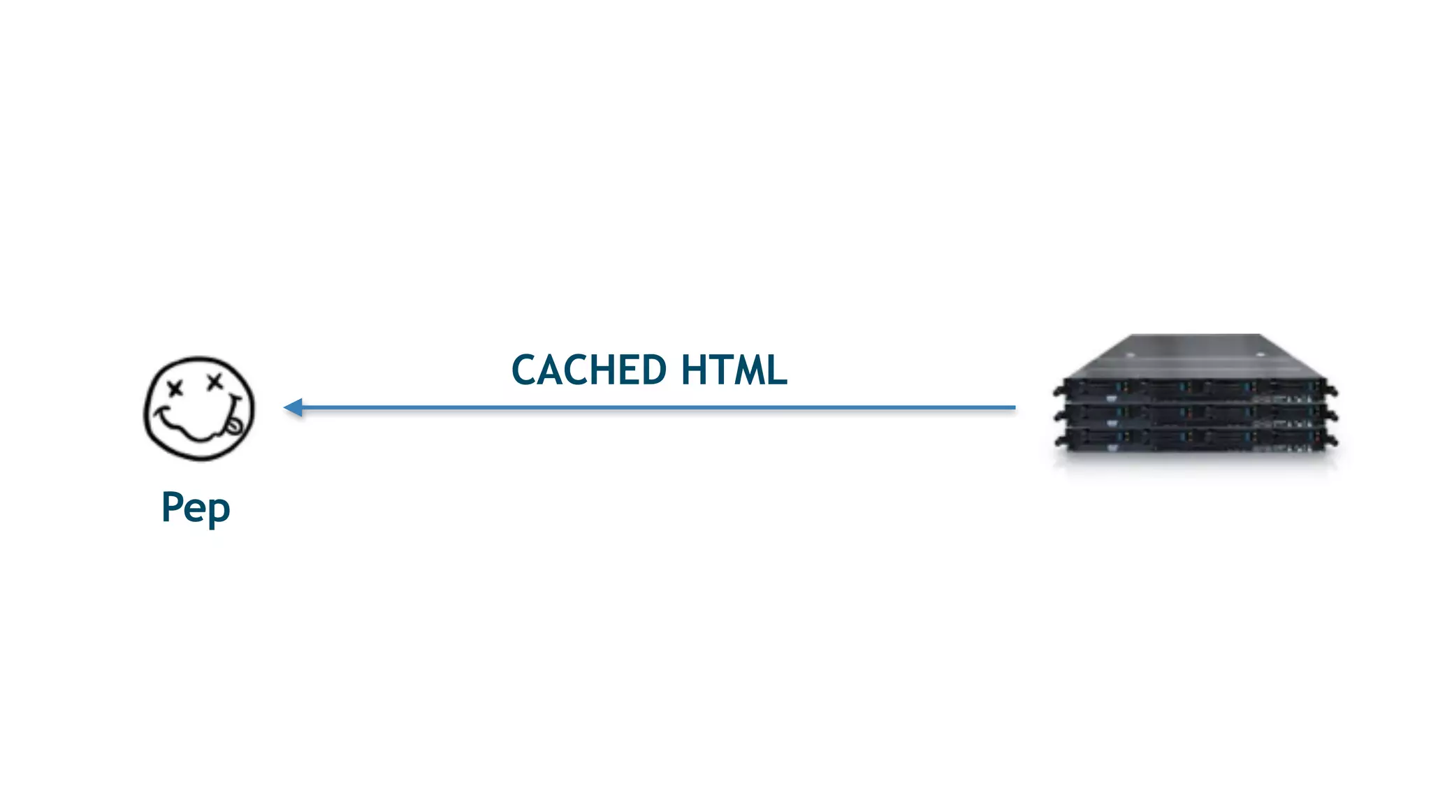 Pep
CACHED HTML
 