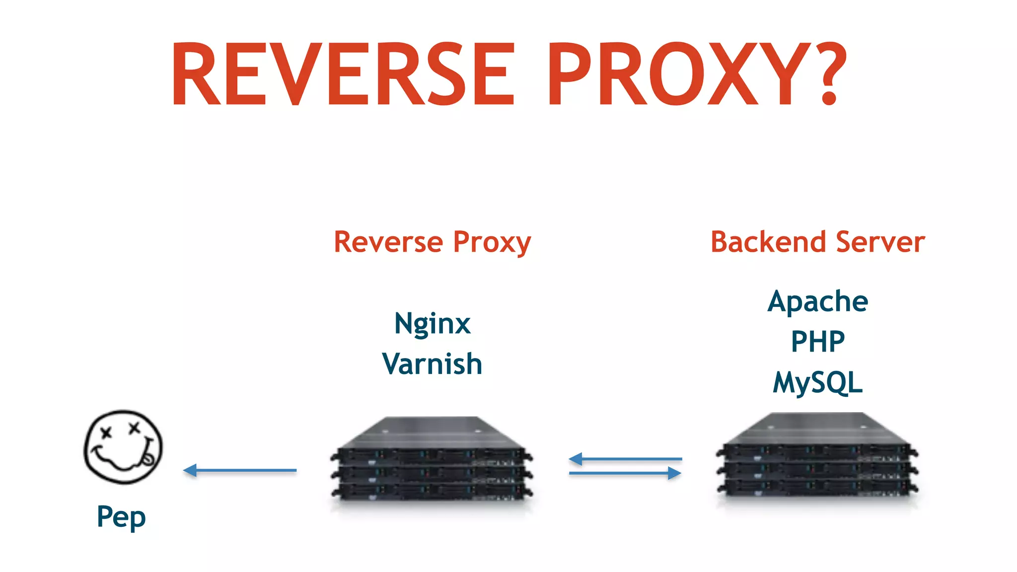 Pep
Apache 
PHP 
MySQL
Nginx
Varnish
Reverse Proxy Backend Server
REVERSE PROXY?
 