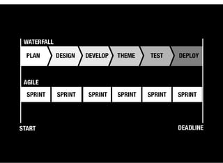 Component Driven Design and Development | PDF