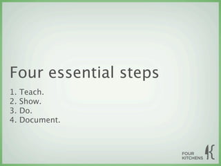 Four essential steps
1.   Teach.
2.   Show.
3.   Do.
4.   Document.
 
