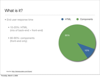 Drupal CDN integration: easier, more flexible and faster!