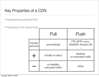 Drupal CDN integration: easier, more flexible and faster!