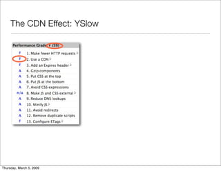 Drupal CDN integration: easier, more flexible and faster!