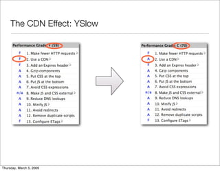 Drupal CDN integration: easier, more flexible and faster!