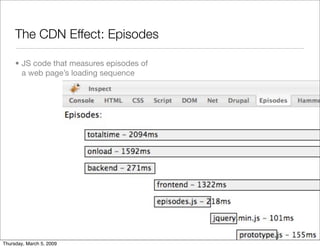 Drupal CDN integration: easier, more flexible and faster!