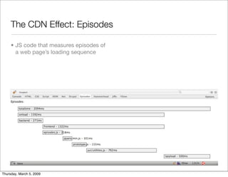 Drupal CDN integration: easier, more flexible and faster!
