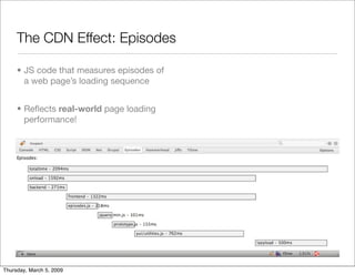 Drupal CDN integration: easier, more flexible and faster!