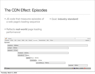 Drupal CDN integration: easier, more flexible and faster!