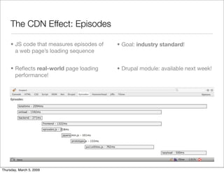 Drupal CDN integration: easier, more flexible and faster!